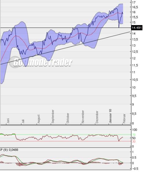 euromicron mit bestem Geschäftsjahr 296535