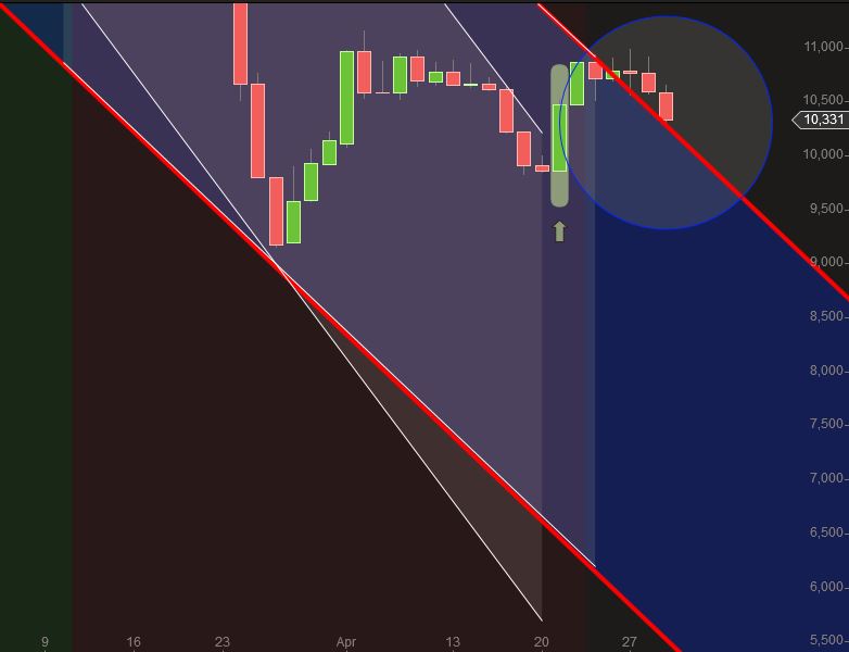 Euromicron, langfristig aufwärts 821402