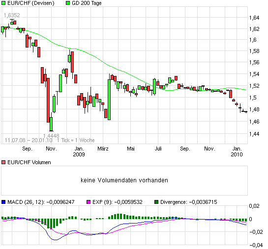 Der Antizykliker-Thread 293129