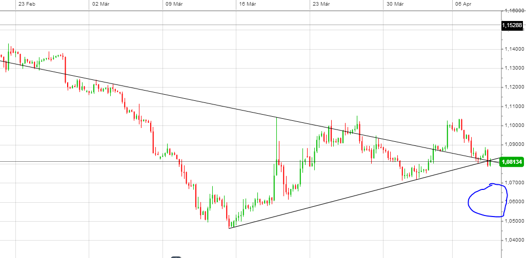 Walli's EUR/USD trading thread 815747