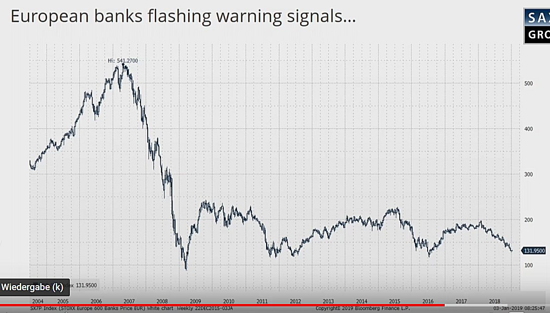 2019 QV-GDAXi-DJ-GOLD-EURUSD- JPY 1089945