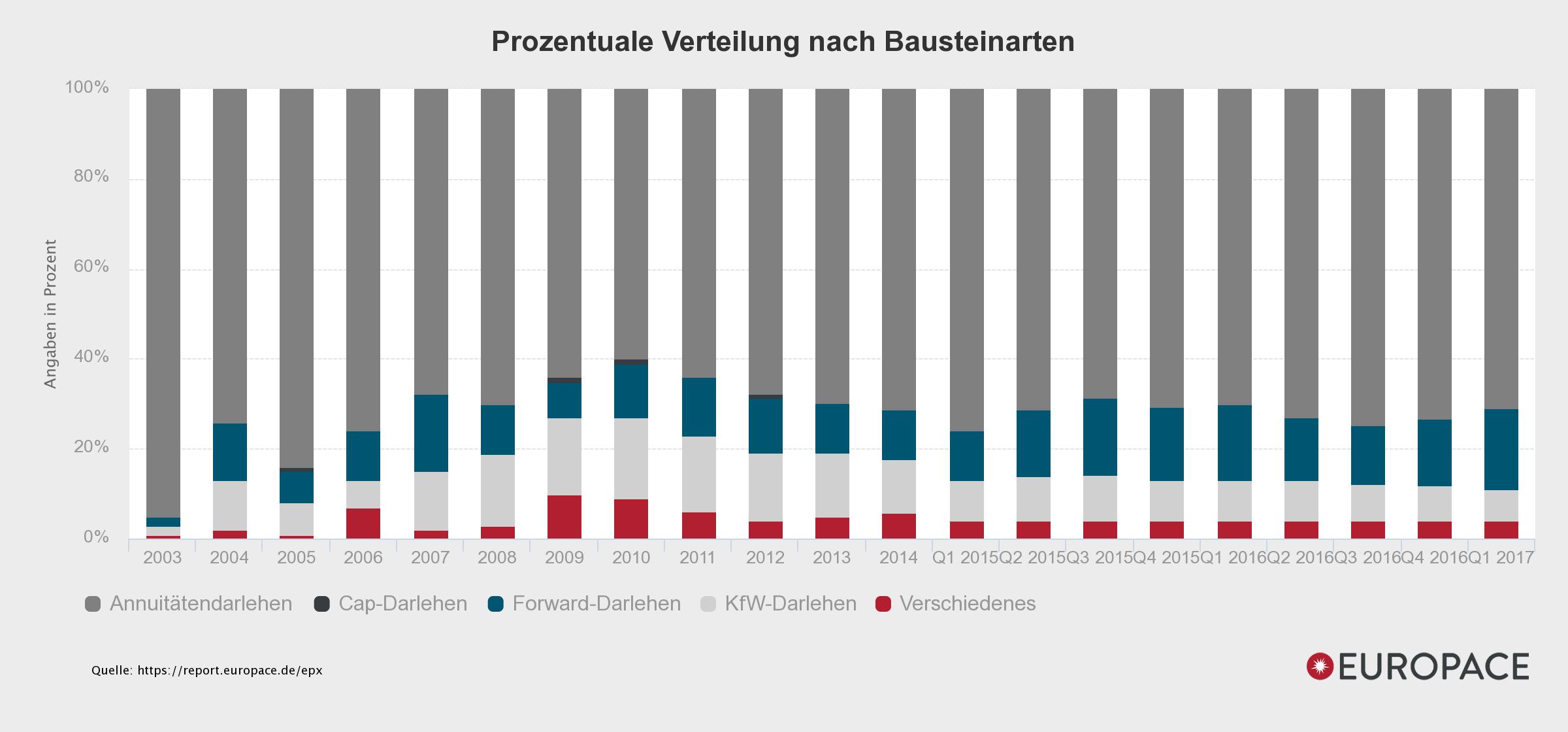 Hypoport AG (WKN: 549336) An diesem Port anlegen? 985052
