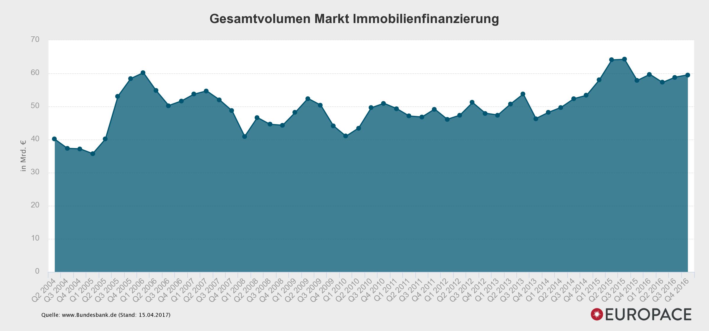 Hypoport AG (WKN: 549336) An diesem Port anlegen? 985711