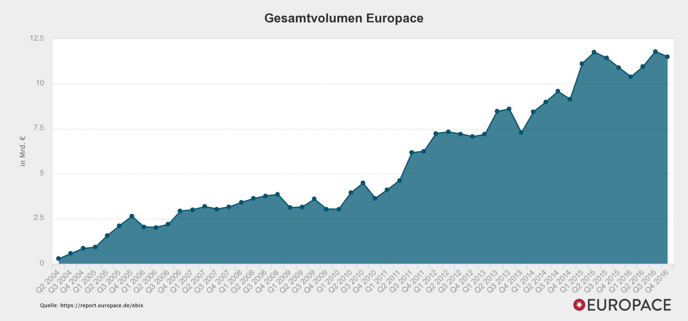 Hypoport AG (WKN: 549336) An diesem Port anlegen? 985034