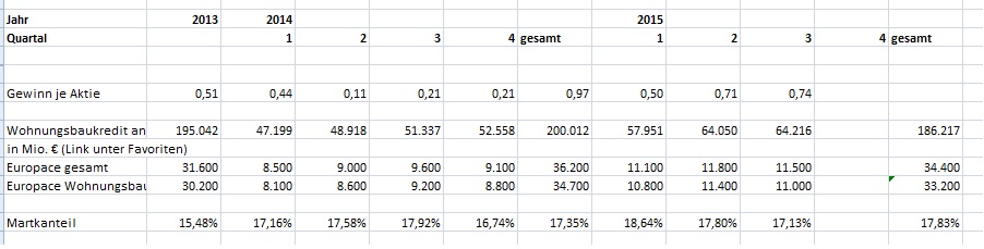 Hypoport - Kurschancen mit dem Finanzvertrieb 2.0 885621