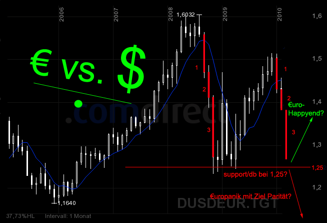 jetzt € shorten II 297893