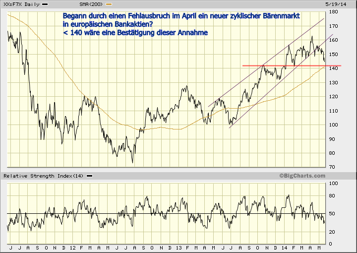Der USA Bären-Thread 724483