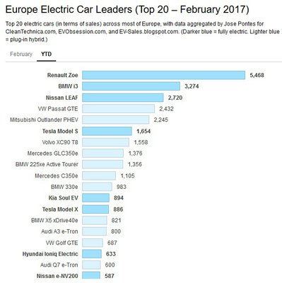 Tesla: Eine nicht nur automobile Zeitenwende 997088