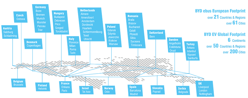 Auto- und Batterien-Herstellers BYD 1075940