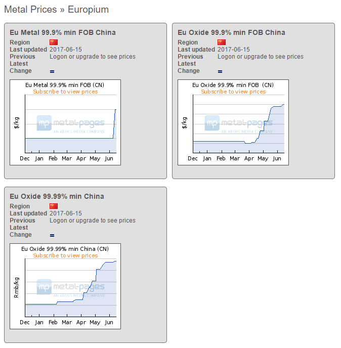 COMMERCE RESOURCES (€ 0,208) 996802