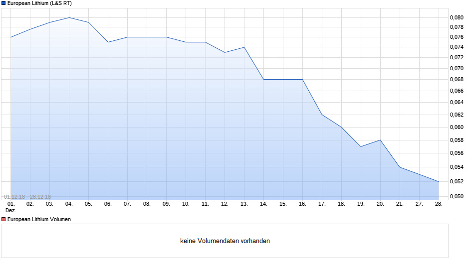 European Lithium für jedermann 1089696