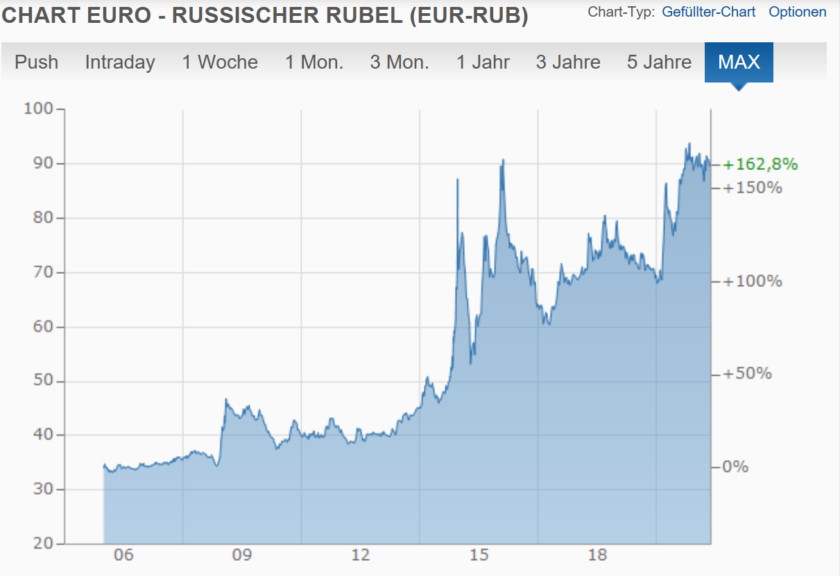 Global Fashion Group AG - Thread! 1255536