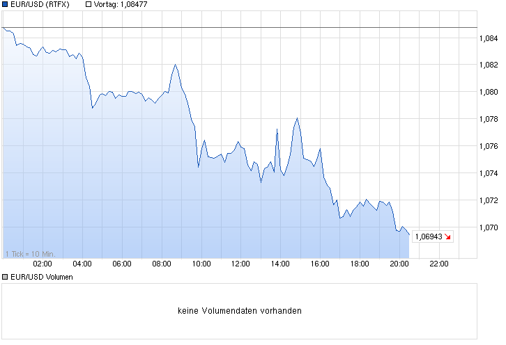 Wenn das Gold redet, dann schweigt die Welt! 806848