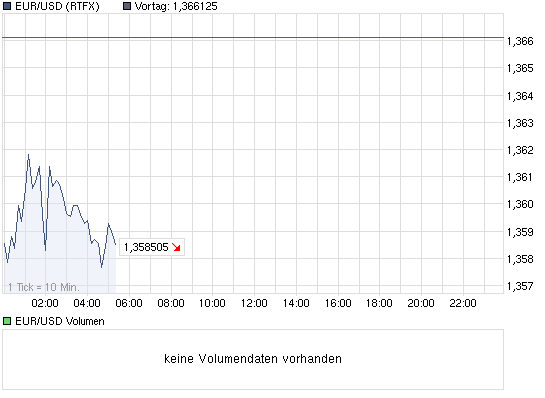 Wenn das Gold redet, dann schweigt die Welt! 438316