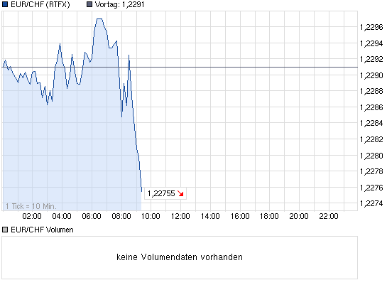 Der €/CHF Thread 600373