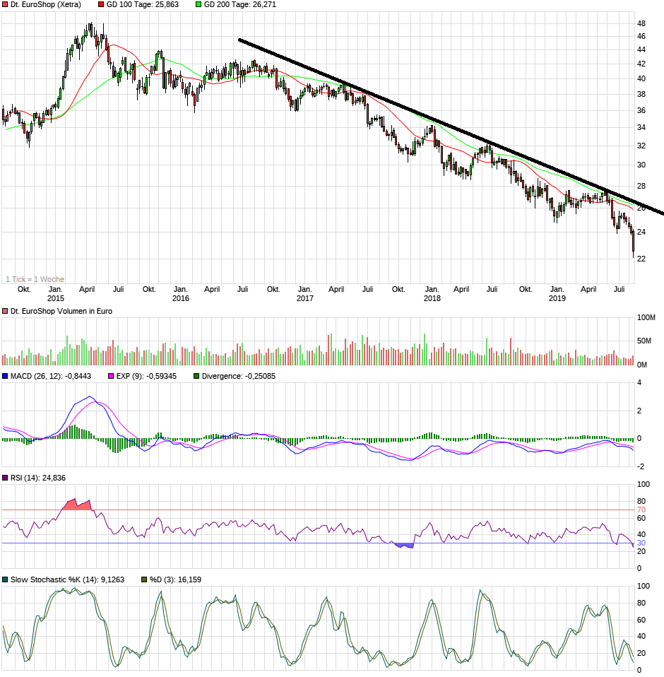 Dt. Euroshop ausgereizt? 1129202
