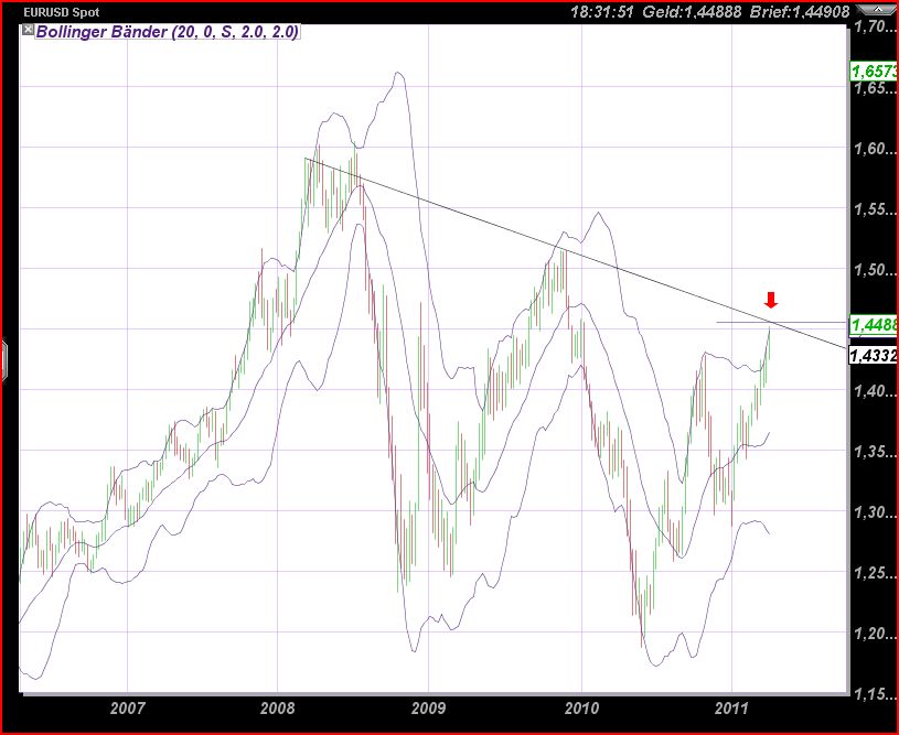 Der EUR/USD 2,0 Thread 395261