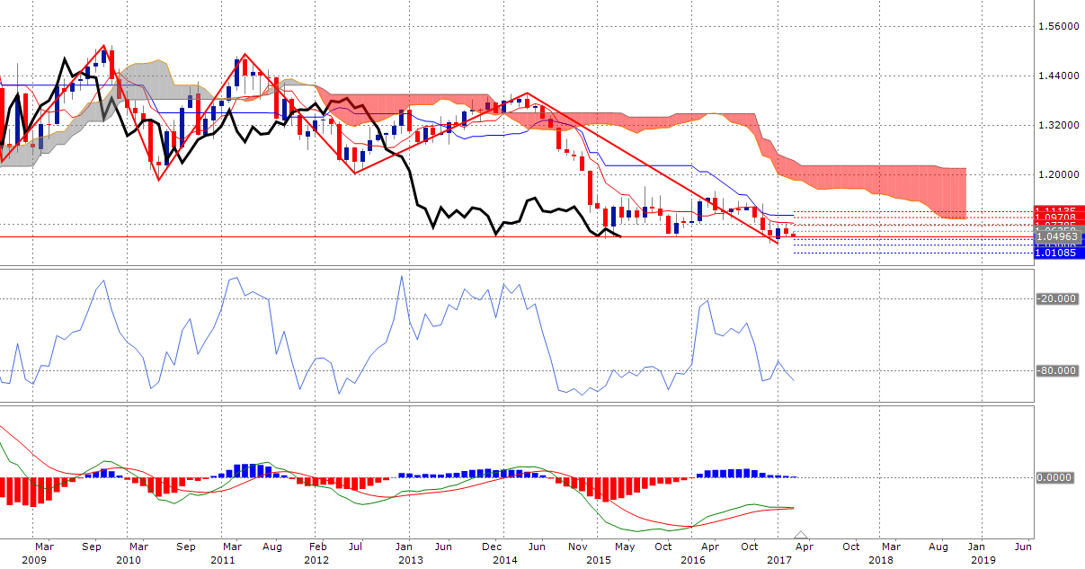 News, Fakten, Entwicklungen zum Marktgeschehen! 975315