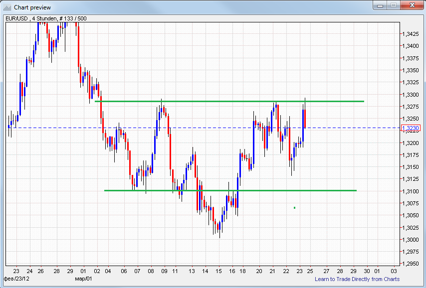 Indexhandel 2012 Rally trotz unzähligen Krisen? 495132