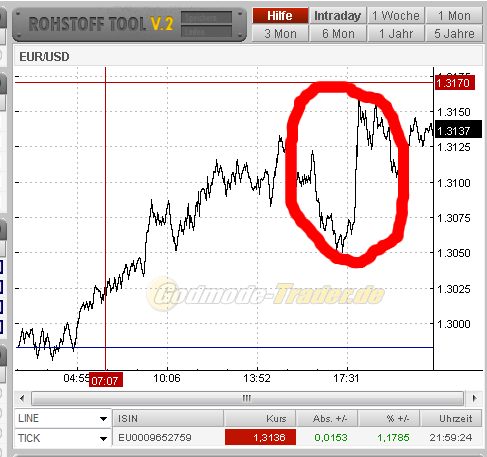 Quo Vadis Dax 2010 - Das Original 362686