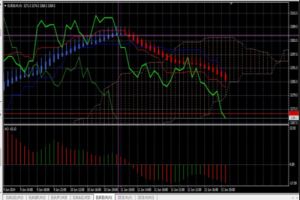 Kurzporträt zum EUROSTOXX 50 732080