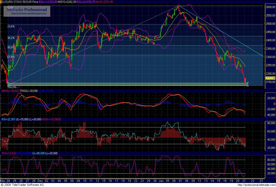 Quo Vadis Dax 2009 211764
