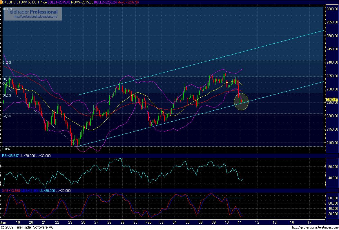 Quo Vadis Dax 2009 215892