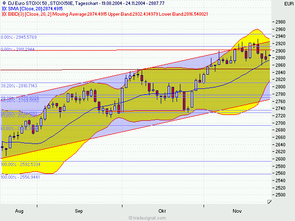 f-h Oni BW sb & Friends-TTT, Mittwoch 24.11.04 2822