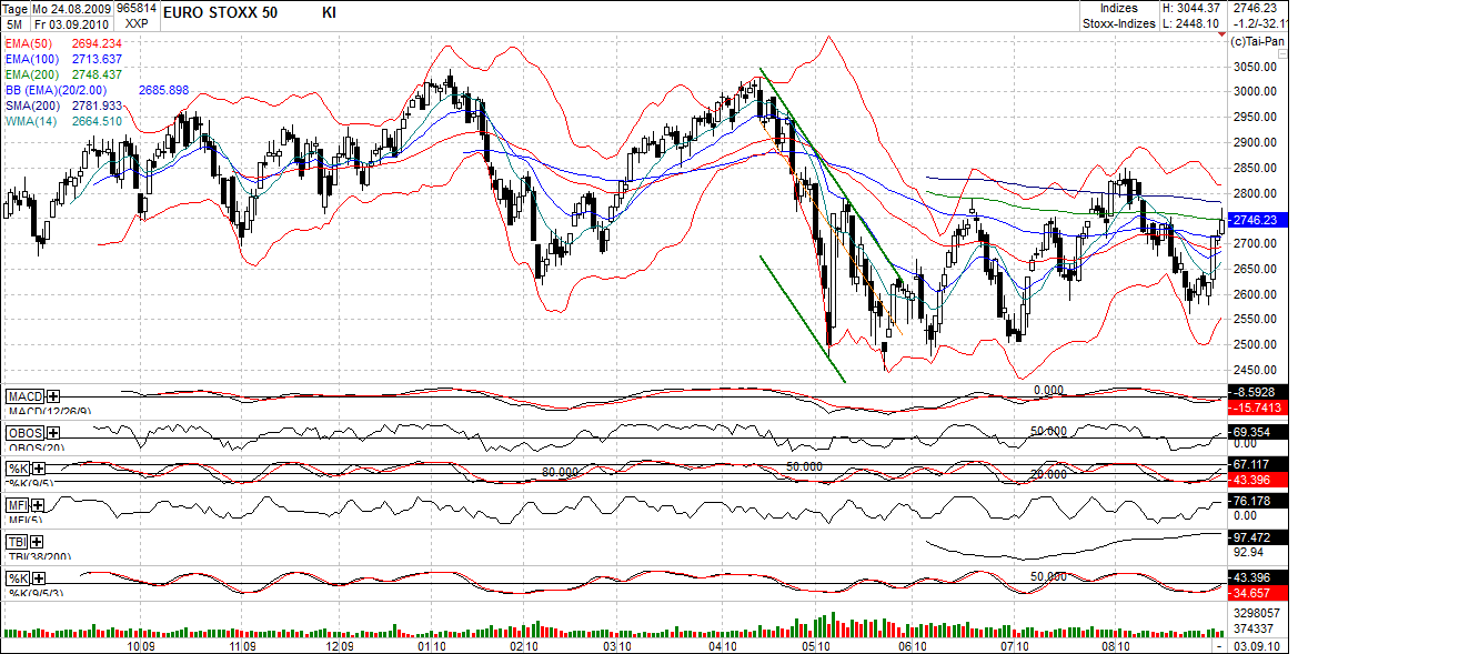 Quo Vadis Dax 2010 - Das Original 343087