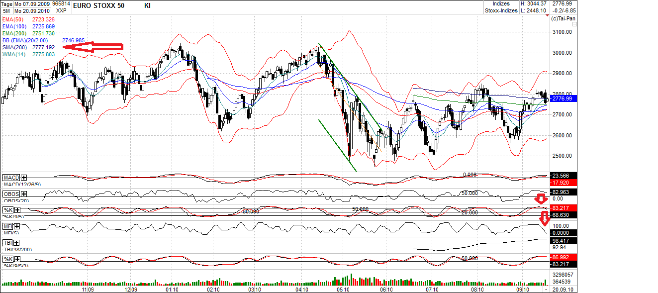 Quo Vadis Dax 2010 - Das Original 346137