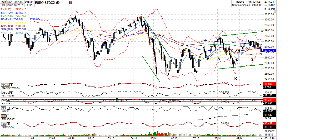 Quo Vadis Dax 2010 - Das Original 349328
