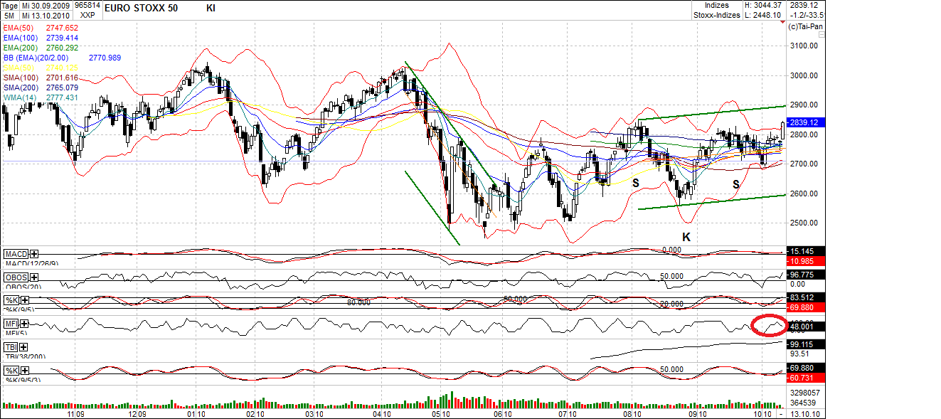 Quo Vadis Dax 2010 - Das Original 351114