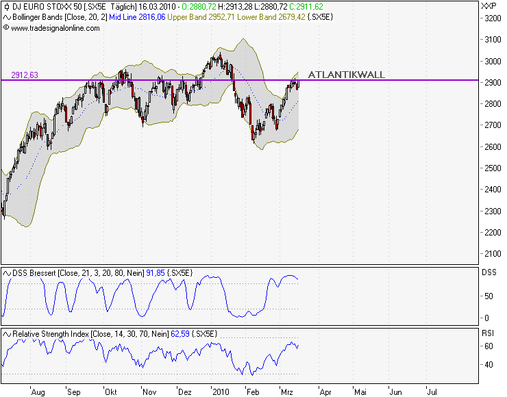 Quo Vadis Dax 2010 - Das Original 306908