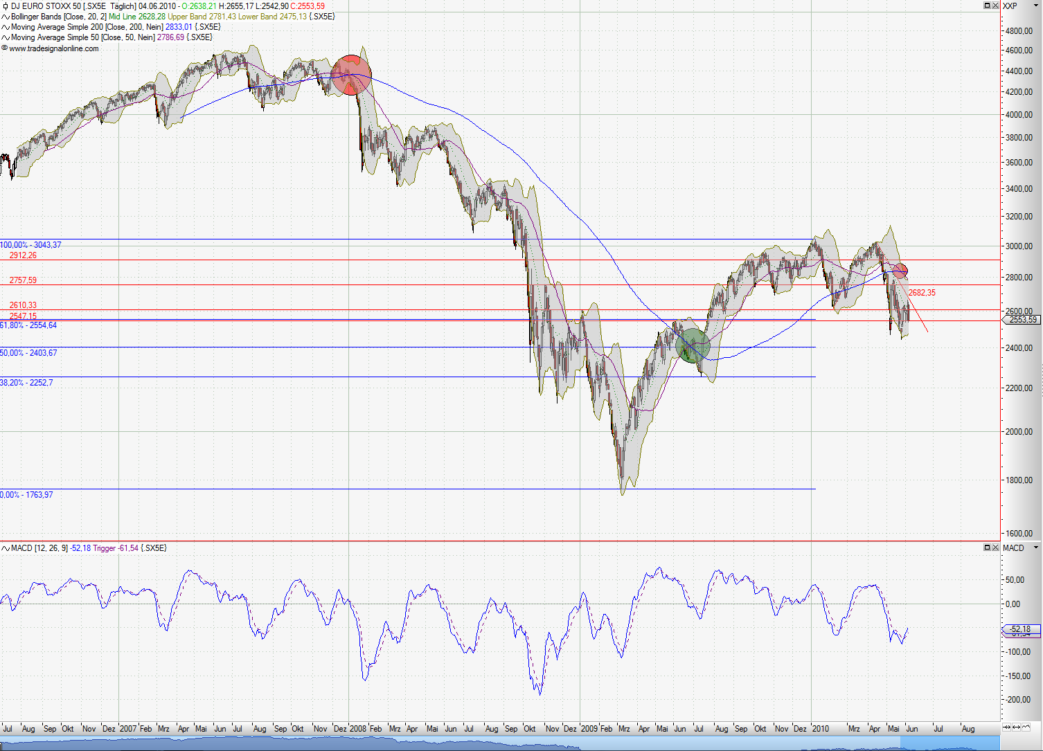 Quo Vadis Dax 2010 - Das Original 324658