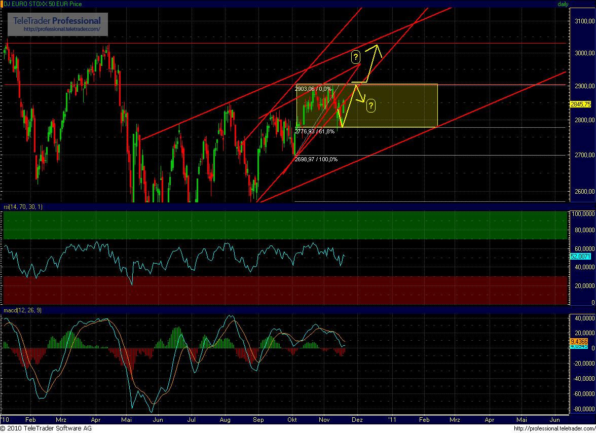 Quo Vadis Dax 2010 - Das Original 359854