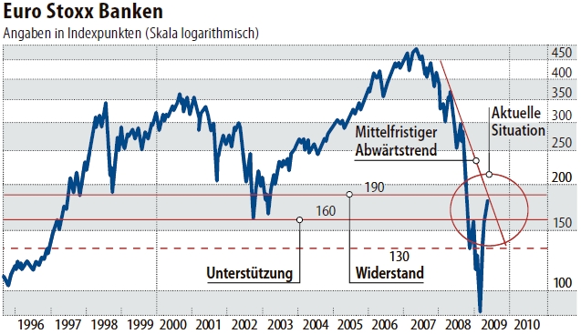 ich mach mal ein Endesa 871028 e.on thread auf 236985