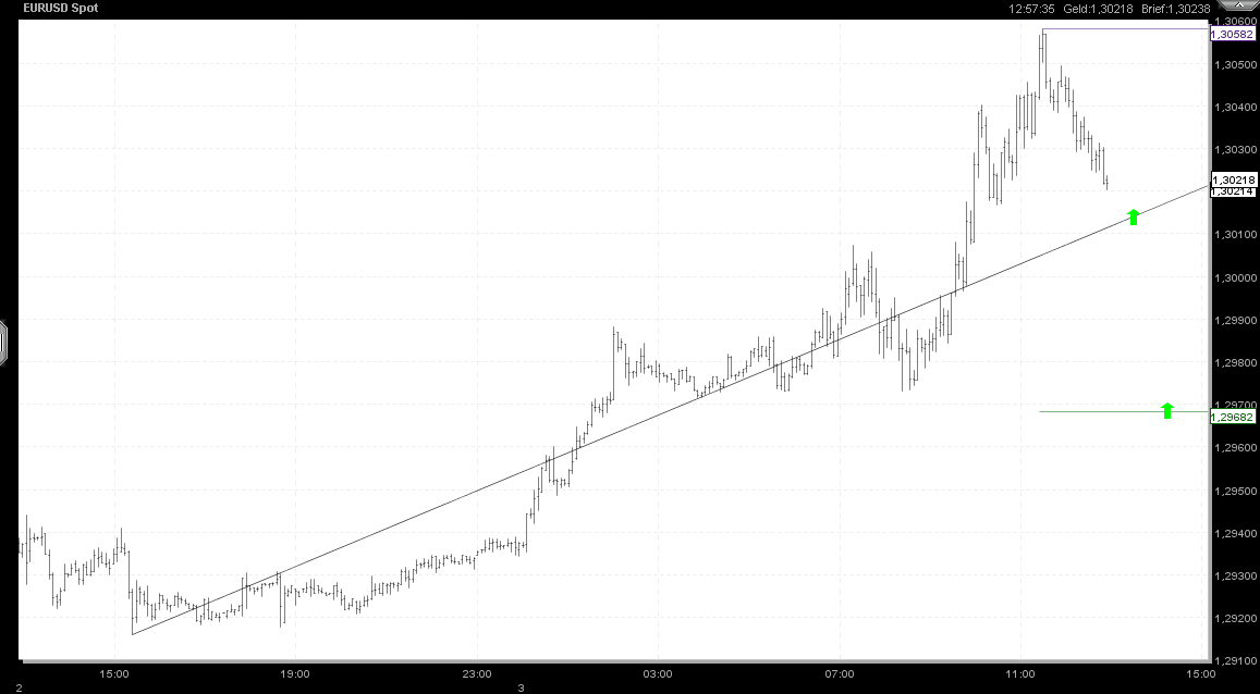Quo Vadis Dax 2012 - Krise ohne Ende? 472969