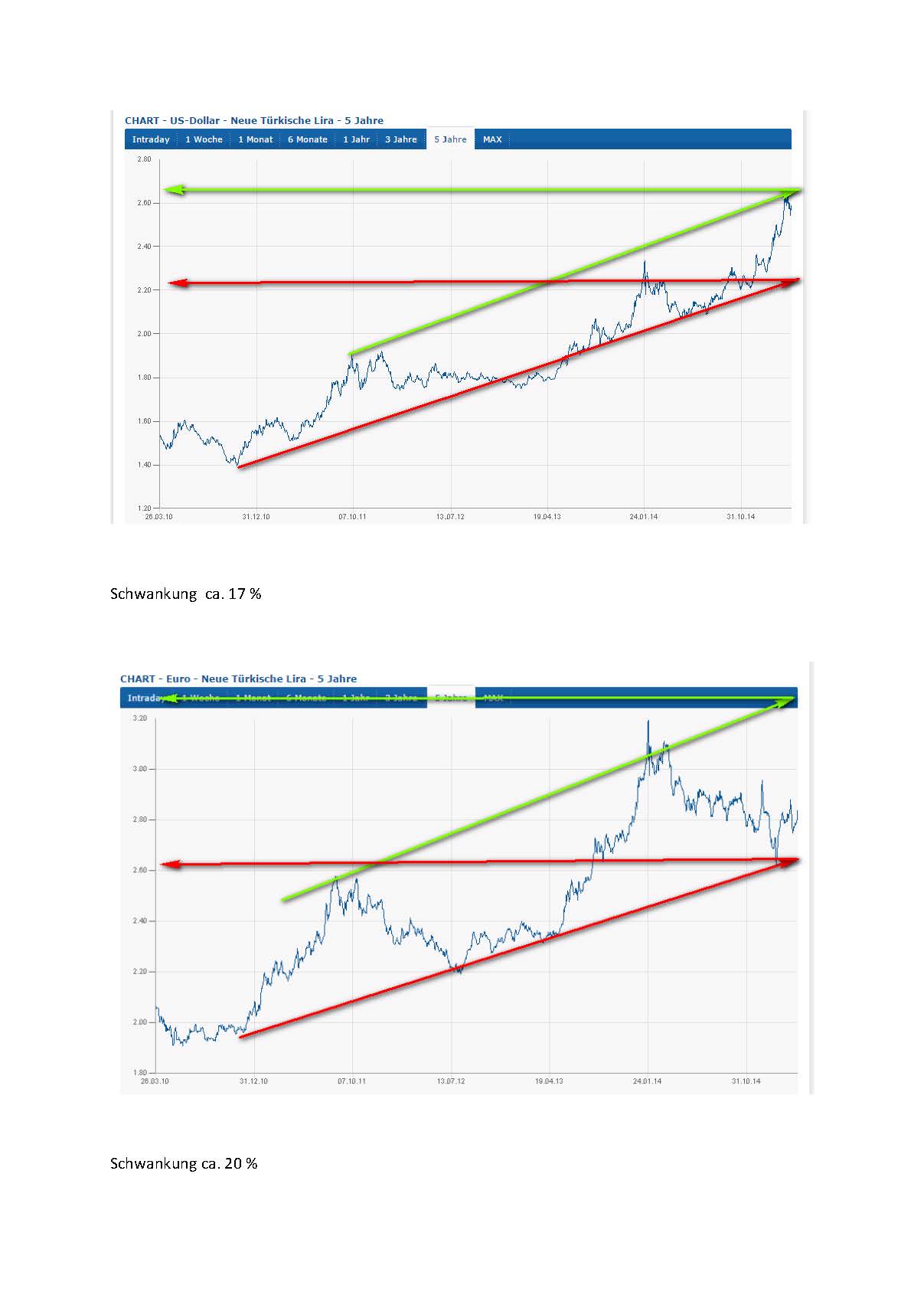 Führen die Unruhen in der Türkei zur Abwertung!? 812288