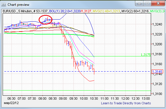 Indexhandel 2012 Rally trotz unzähligen Krisen? 494826