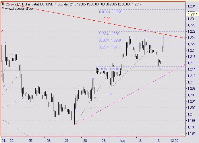 US-Dollar - Kommt es zum großen Knall? 12415