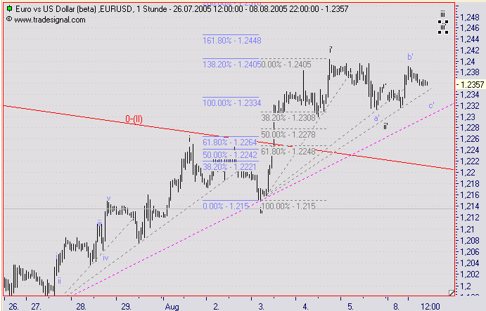 US-Dollar - Kommt es zum großen Knall? 12785
