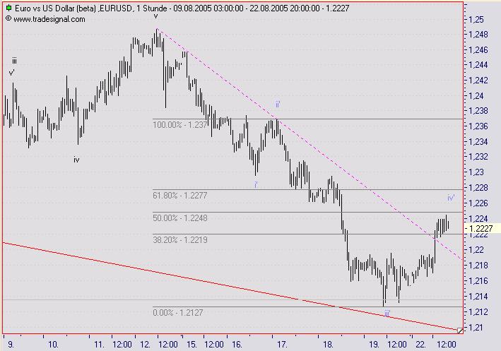 US-Dollar - Kommt es zum großen Knall? 13944