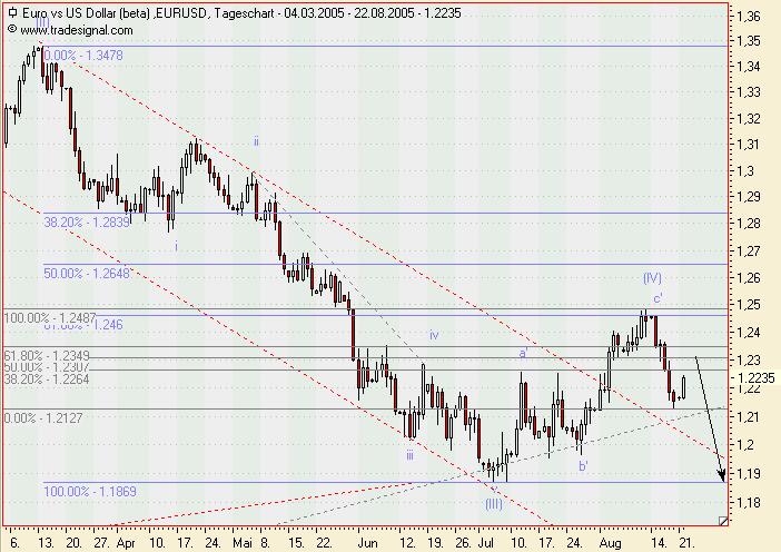 US-Dollar - Kommt es zum großen Knall? 13943