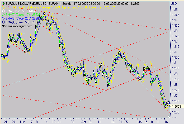 der Euro/Dollar Long Thread 8644