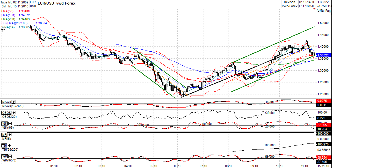 Quo Vadis Dax 2010 - Das Original 358469