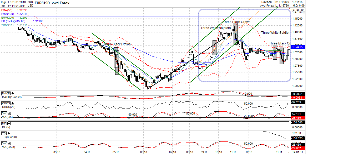 Quo Vadis Dax 2011 - All Time High? 373097