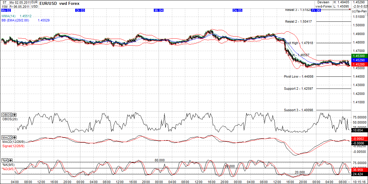 Quo Vadis Dax 2011 - All Time High? 400804