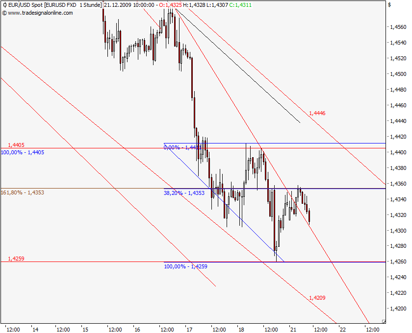 Quo Vadis Dax 2009 285608