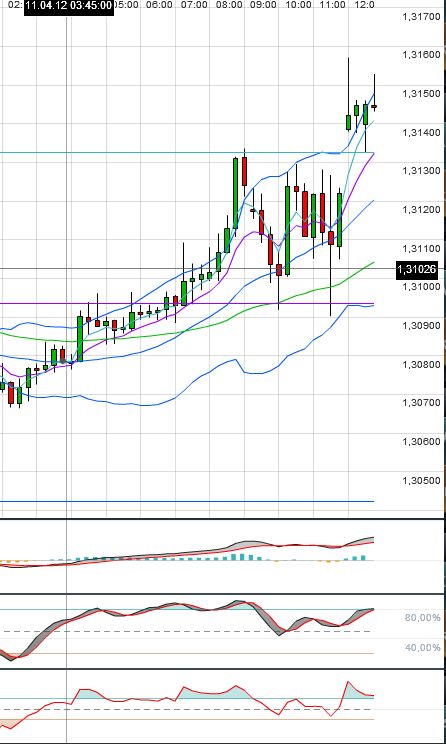 Indexhandel 2012 Rally trotz unzähligen Krisen? 499848