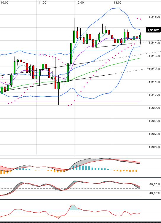 Indexhandel 2012 Rally trotz unzähligen Krisen? 499863